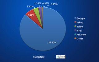 互聯(lián)網(wǎng)在外貿(mào)營(yíng)銷與銷售中的應(yīng)用渠道