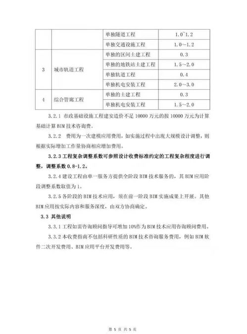 該省發(fā)布BIM技術(shù)咨詢服務(wù)收費(fèi)指南，技術(shù)咨詢價(jià)值凸顯